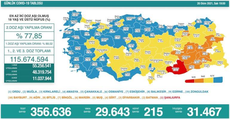 Bilim Kurulu toplanıyor Bakan Koca açıklama yapacak