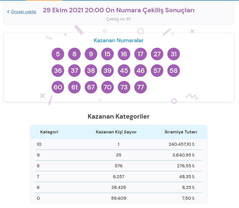 On Numara sonuçları açıklandı 29 Ekim On Numarada büyük ikramiye...