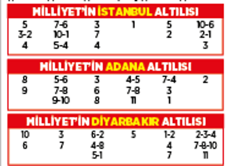 Altılı ganyanda bugün (31 Ekim)