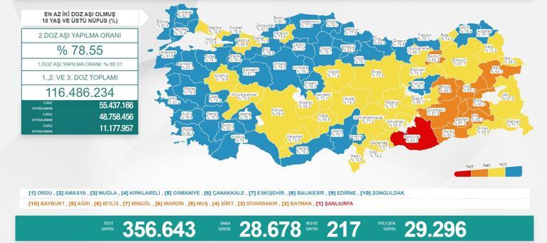 Son dakika haberi: 2 Kasım 2021 koronavirüs tablosu ve aşı haritası belli oldu Vakalar...