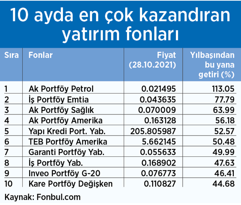 Piyasada rota  güvenli liman