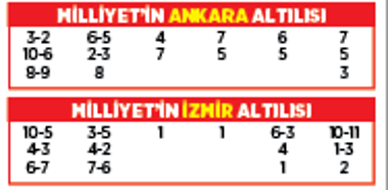 Altılı ganyanda bugün (4 Kasım)
