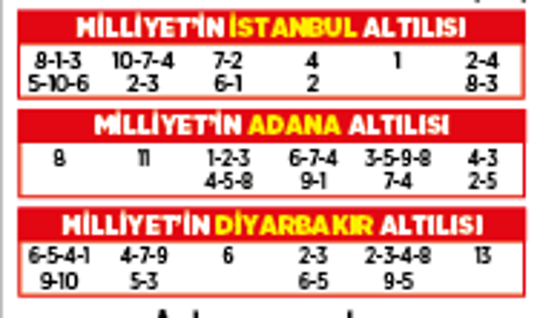 Altılı ganyanda bugün (7 Ekim)