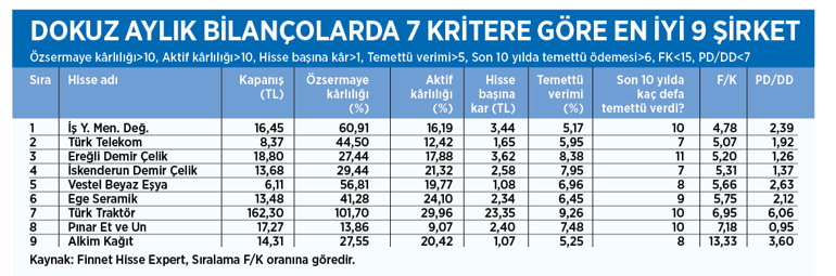 Borsa yolun başında