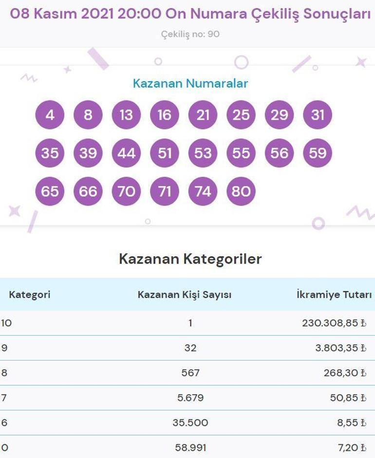 On Numara sonuçları açıklandı 8 Kasım On Numara çekilişinde kazandıran numaralar...