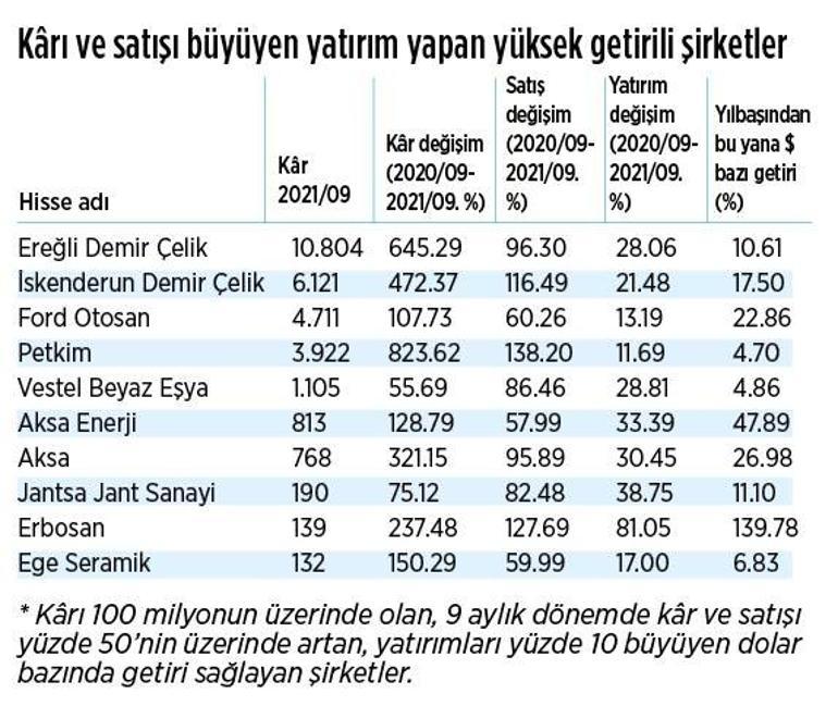 Güçlü şirketler riskleri aşar