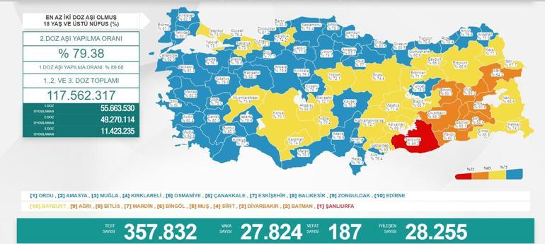 Son dakika: 9 Kasım 2021 koronavirüs tablosu ve aşı haritası belli oldu Vakalar...