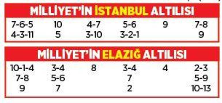 Altılı ganyanda bugün (10 Kasım)