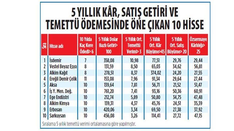 Yabancı alımları güçlenecek mi