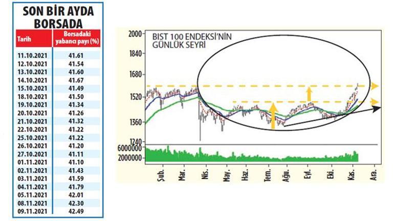 Yabancı alımları güçlenecek mi