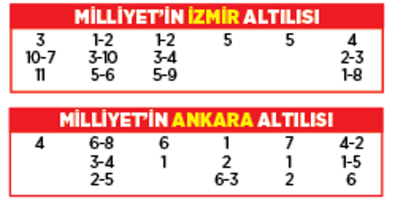 Altılı ganyanda bugün (11 Kasım)