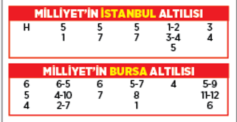 Altılı ganyanda bugün (12 Kasım)