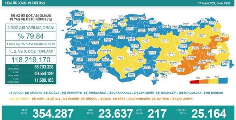 Son dakika Bakan Koca açıkladı: Şanlıurfanın rengi değişti