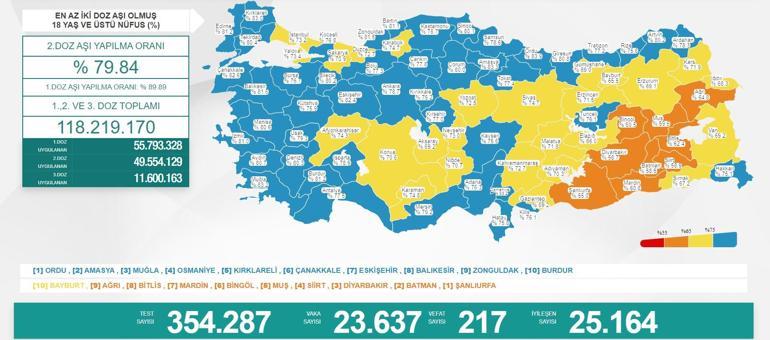 Son dakika: 13 Kasım 2021 koronavirüs tablosu ve aşı haritası belli oldu Vakalar...