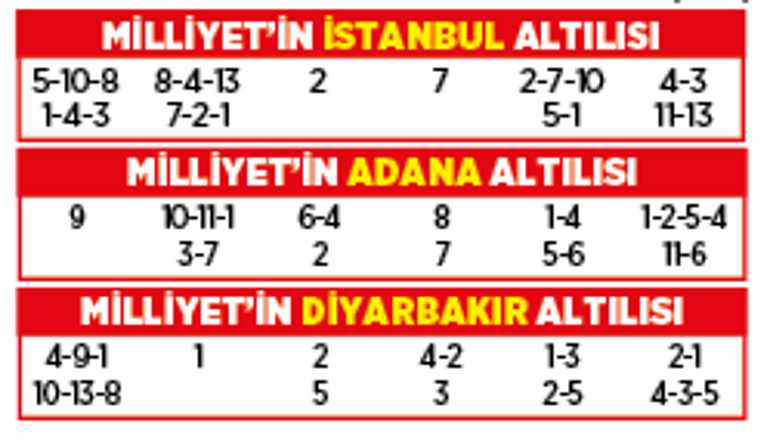 Altılı ganyanda bugün (14 Kasım)