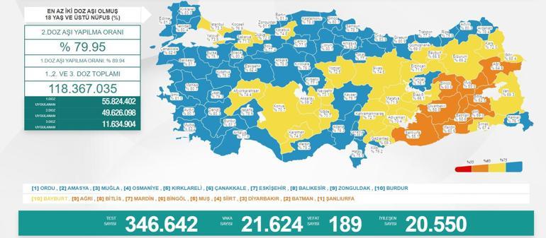 Son dakika: 15 Kasım 2021 koronavirüs tablosu ve aşı haritası belli oldu Vakalar...