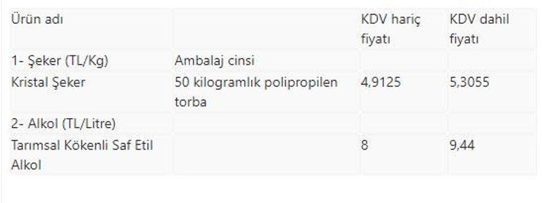 Türkşeker, şeker fiyatını 5,30 lira olarak belirledi