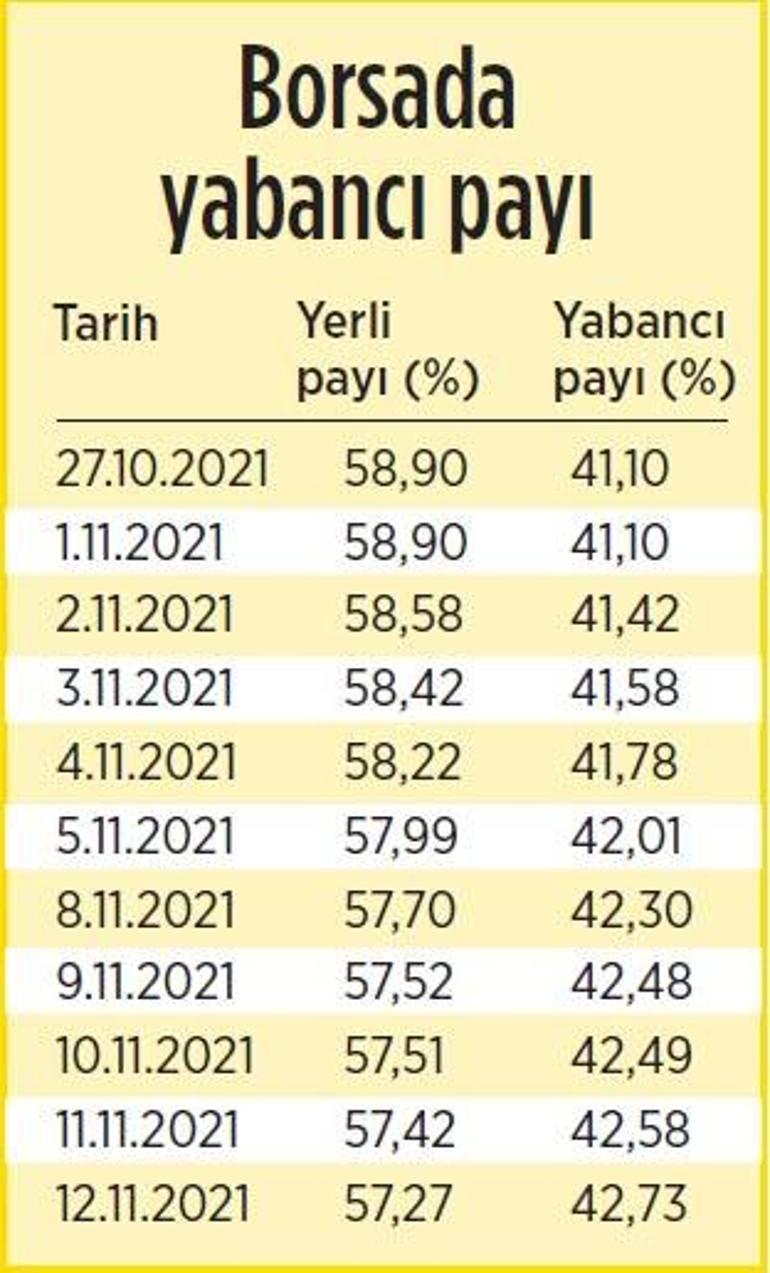 Borsa garantili yükselişe geçti