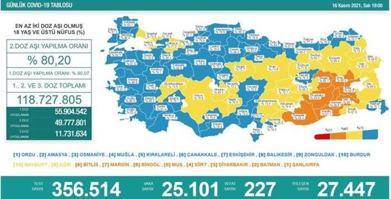 Son dakika: 16 Kasım 2021 koronavirüs tablosu ve aşı haritası belli oldu Vakalar...