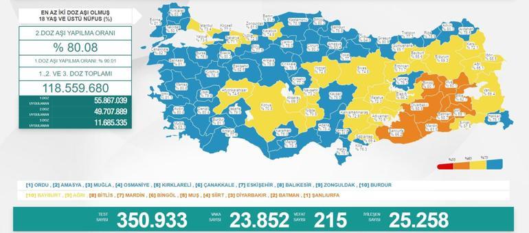 Son dakika: 16 Kasım 2021 koronavirüs tablosu ve aşı haritası belli oldu Vakalar...