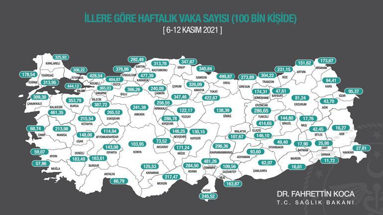 Son dakika Bakan Koca illere göre haftalık Kovid-19 vaka sayılarını açıkladı