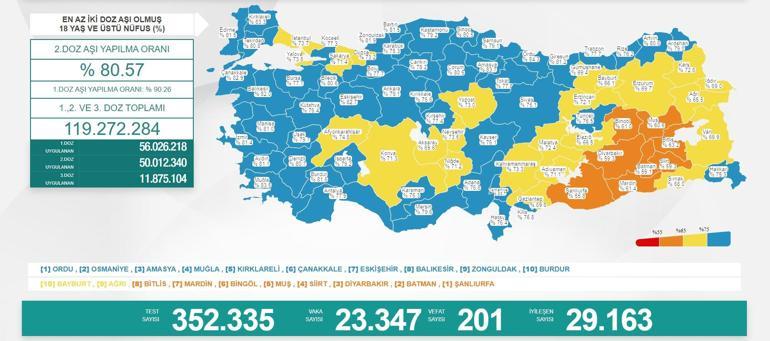 Son dakika: 21 Kasım 2021 koronavirüs tablosu ve aşı haritası belli oldu Vakalar...