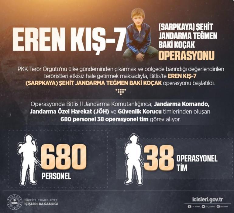 Son dakika... Eren Kış-7 operasyonu başlatıldı 3 terörist etkisiz hale getirildi