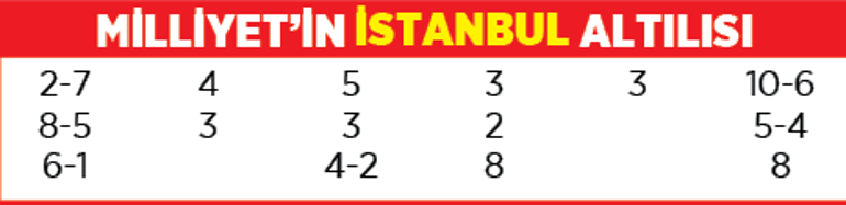 Yarış rehberi (24 Kasım 2021)