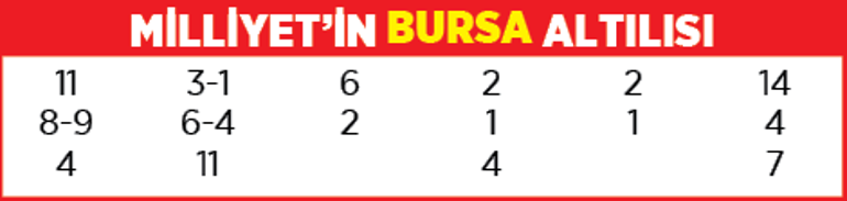 Yarış rehberi (24 Kasım 2021)