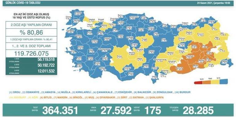 Son dakika: 24 Kasım 2021 koronavirüs tablosu ve aşı haritası belli oldu Vakalar...