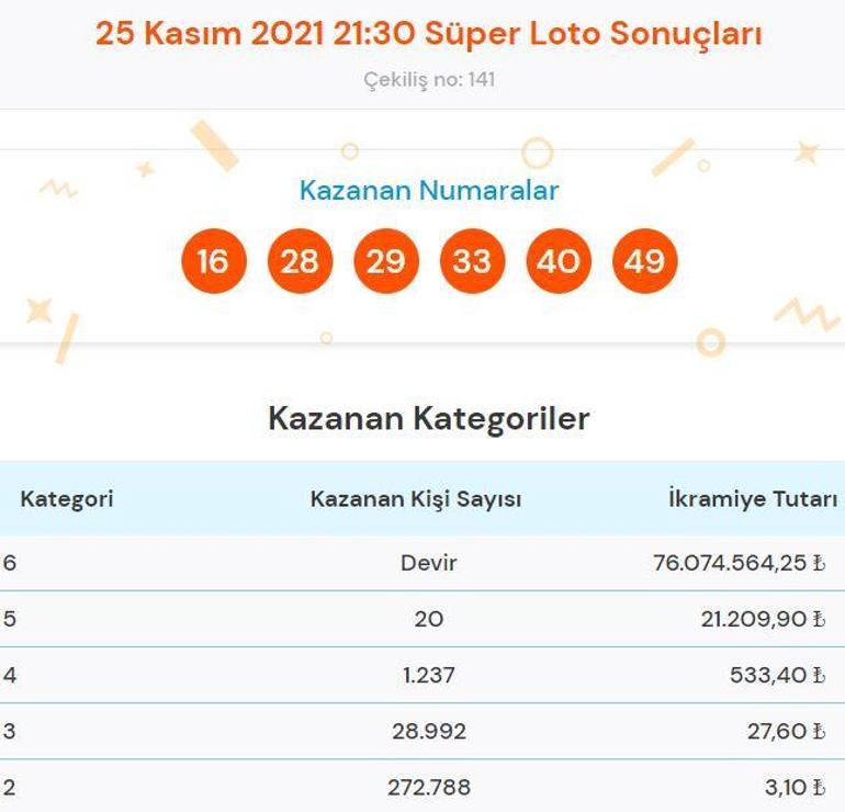 Süper Loto sonuçları sorgulama: 25 Kasım Süper Loto çekilişinde büyük ikramiye kazandıran numaralar...