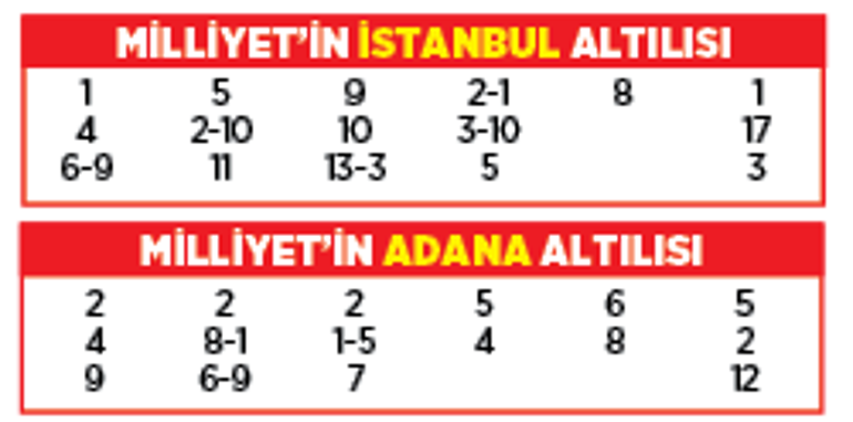 Altılı ganyanda bugün (27 Kasım)