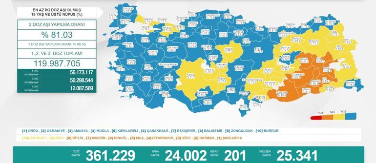 Son dakika: 27 Kasım 2021 koronavirüs tablosu ve aşı haritası belli oldu Vakalar...