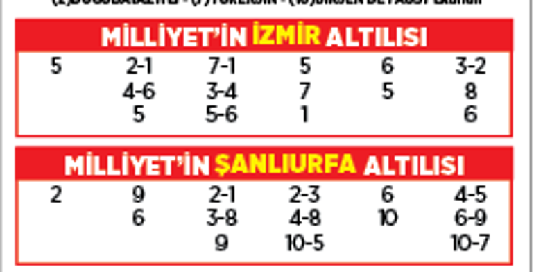 Altılı ganyanda bugün (2 Aralık)