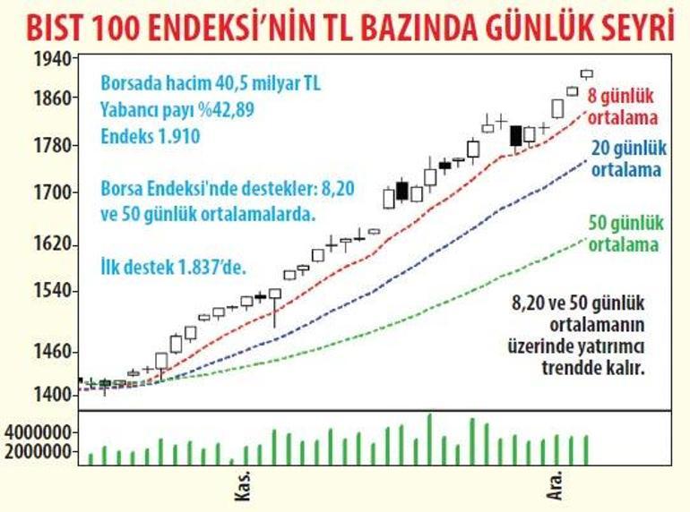 Çıkışta hisse seçimi önemli