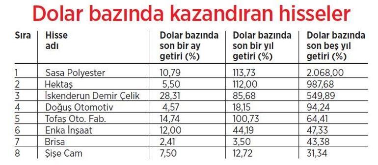 Çıkışta hisse seçimi önemli