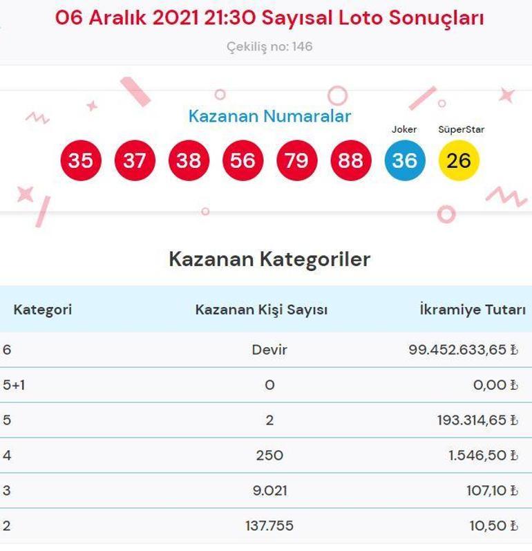 Sayısal Loto sonuçları sorgulama: 6 Aralık Çılgın Sayısal Loto çekilişinde büyük ikramiye...