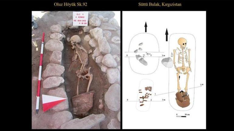 Türkiye ve Kırgızistandaki bin yıllık mezar geleneği Aynı şekilde defnedilmişler