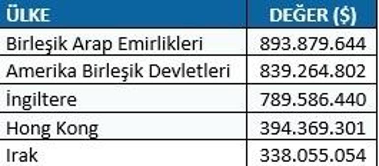 Mücevher sektöründen rekor