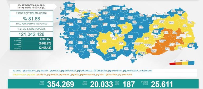 Son dakika: 7 Aralık 2021 koronavirüs tablosu ve aşı haritası belli oldu Vakalar...