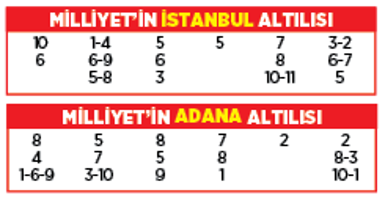 Altılı ganyanda bugün (11 Aralık)