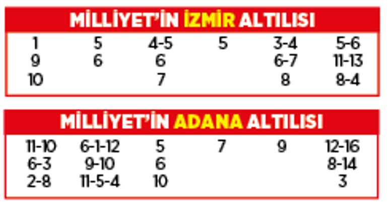 Altılı ganyanda bugün (12 Aralık)