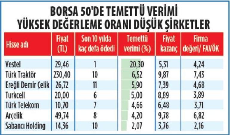 Yabancılardan yılın en güçlü hisse alımı