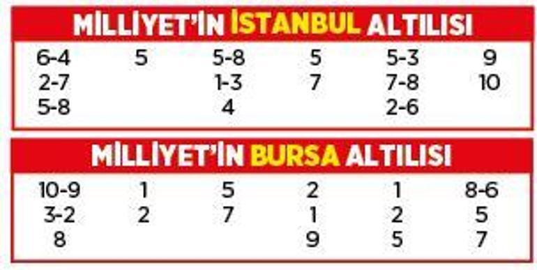Altılı ganyanda bugün (15 Aralık)