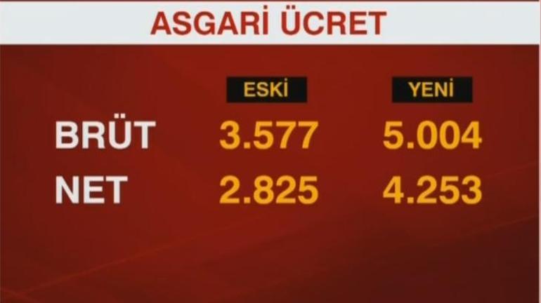 Son dakika: Uzman isimlerden asgari ücret mesajı