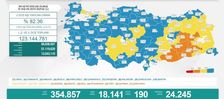 Son dakika: 18 Aralık 2021 koronavirüs tablosu ve aşı haritası belli oldu Vakalar...