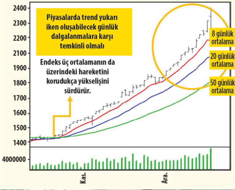 Demir çelikte yüzde 100 getiri