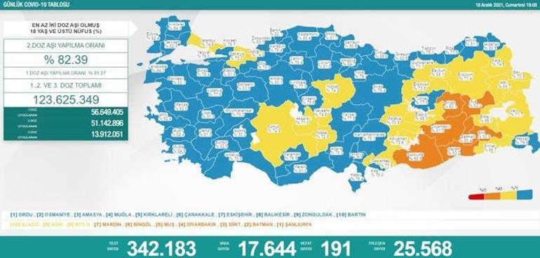 Son dakika: 19 Aralık 2021 koronavirüs tablosu ve aşı haritası belli oldu Vakalar...