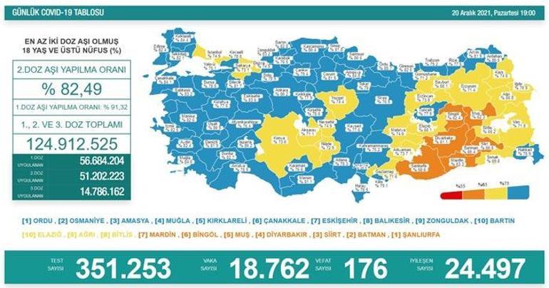 Son dakika: 20 Aralık 2021 koronavirüs tablosu ve aşı haritası belli oldu Vakalar...