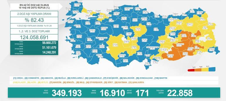 Son dakika: 20 Aralık 2021 koronavirüs tablosu ve aşı haritası belli oldu Vakalar...